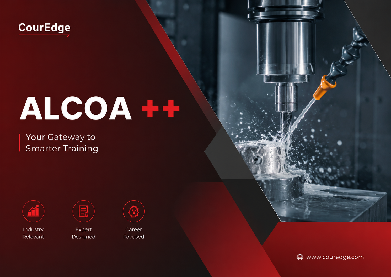 ALCOA+  Quiz